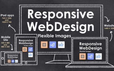 How to Create a Responsive Website that Looks Great on All Devices