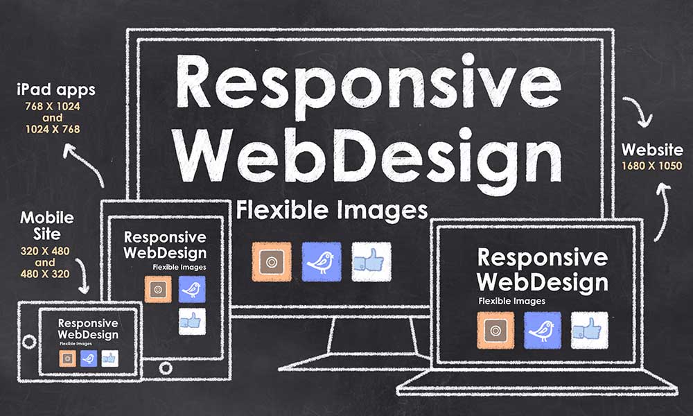 How to Create a Responsive Website that Looks Great on All Devices